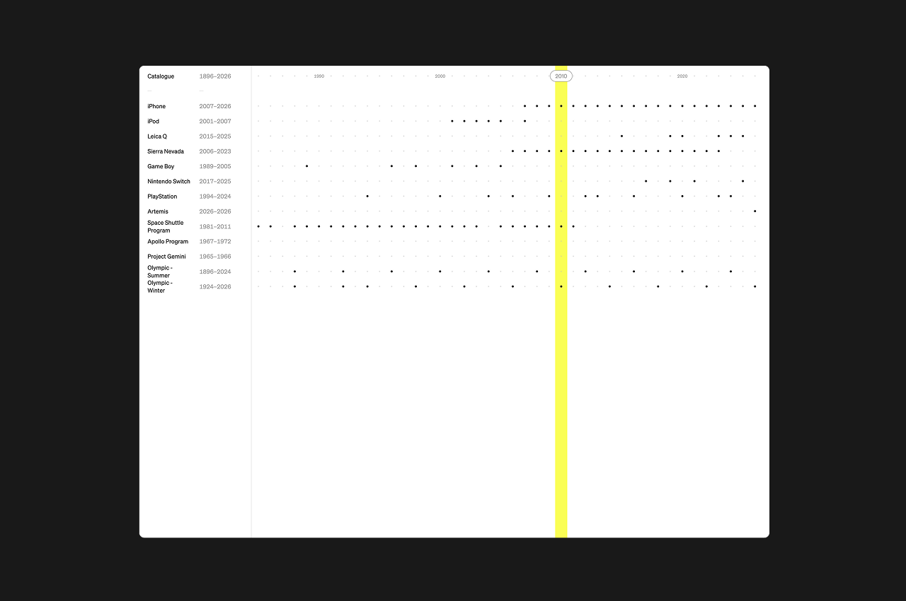 Catalogue